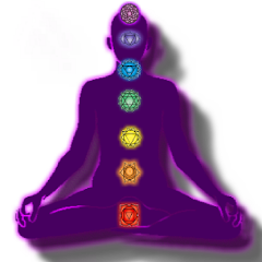Chakras Test